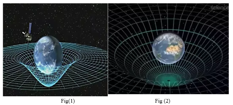 Gravitational Well Gravitational Well